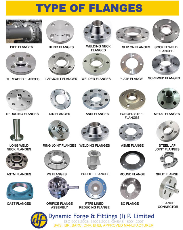 type of flanges