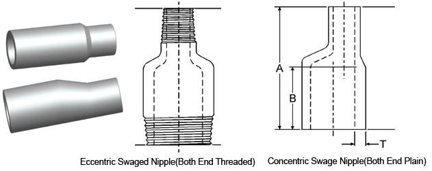 Forged Screwed-Threaded Swage Nipple Dimensions
